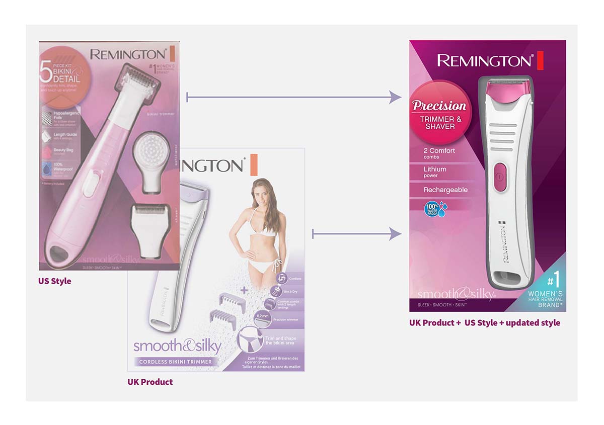 Women's Remington packaging update